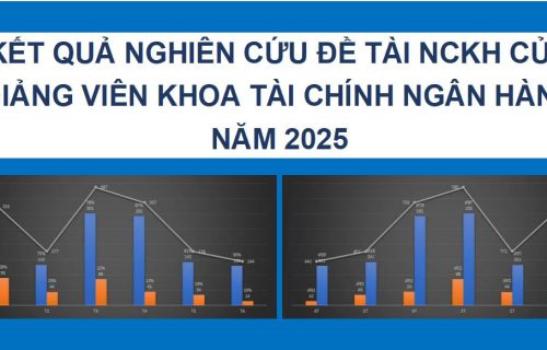 Kết quả nghiên cứu đề tài NCKH giảng viên khoa Tài chính – Ngân hàng năm 2025